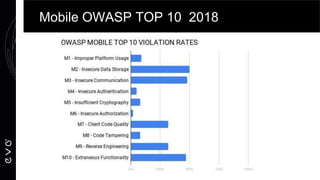 Mobile OWASP TOP 10 2018
 