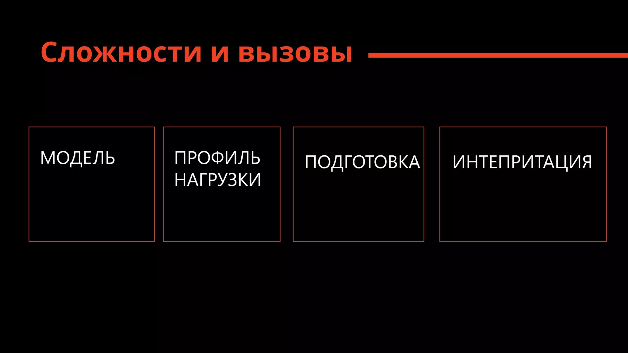 МОДЕЛЬ ПРОФИЛЬ
НАГРУЗКИ
ПОДГОТОВКА
Сложности и вызовы
ИНТЕПРИТАЦИЯ
 