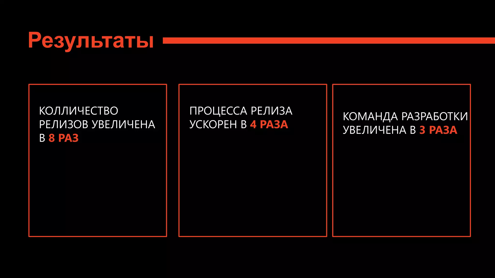 КОЛЛИЧЕСТВО
РЕЛИЗОВ УВЕЛИЧЕНА
В 8 РАЗ
Результаты
ПРОЦЕССА РЕЛИЗА
УСКОРЕН В 4 РАЗА
КОМАНДА РАЗРАБОТКИ
УВЕЛИЧЕНА В 3 РАЗА
 