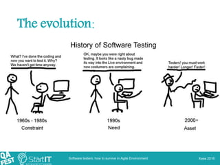Киев 2016
The evolution:
Software testers: how to survive in Agile Environment
 