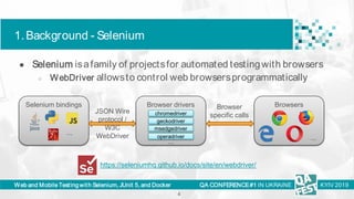 Web and Mobile Testing with Selenium, JUnit 5, and Docker
1.Background - Selenium
QA CONFERENCE#1 IN UKRAINE KYIV 2019
4
S...
