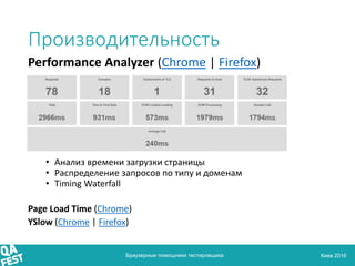 Киев 2016
Производительность
Браузерные помощники тестировщика
Performance Analyzer (Chrome | Firefox)
• Анализ времени загрузки страницы
• Распределение запросов по типу и доменам
• Timing Waterfall
Page Load Time (Chrome)
YSlow (Chrome | Firefox)
 