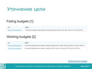 Киев 2017
Уточнение цели
Тестирование и мониторинг производительности фронтенда с помощью sitespeed.io
Performance budget
 