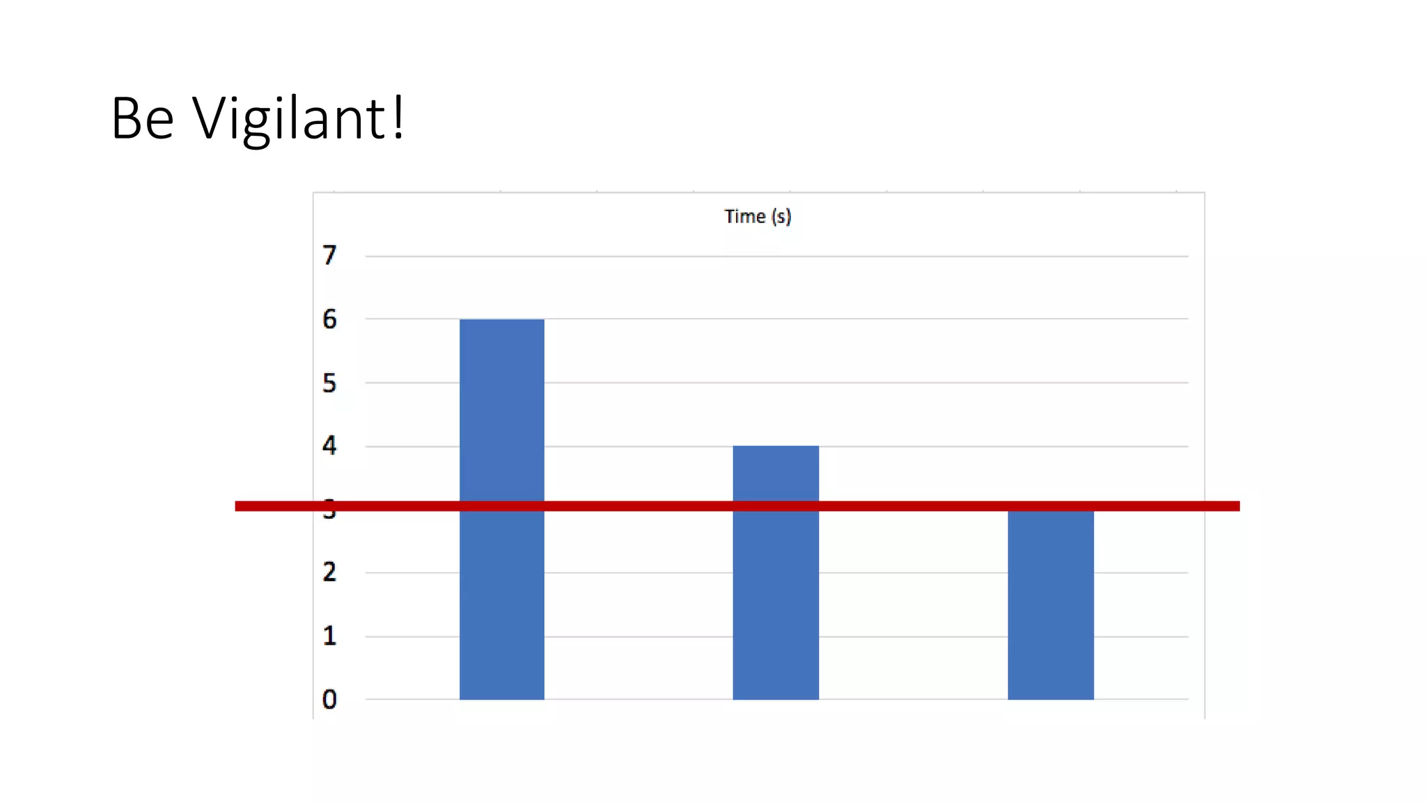 Be Vigilant!
 