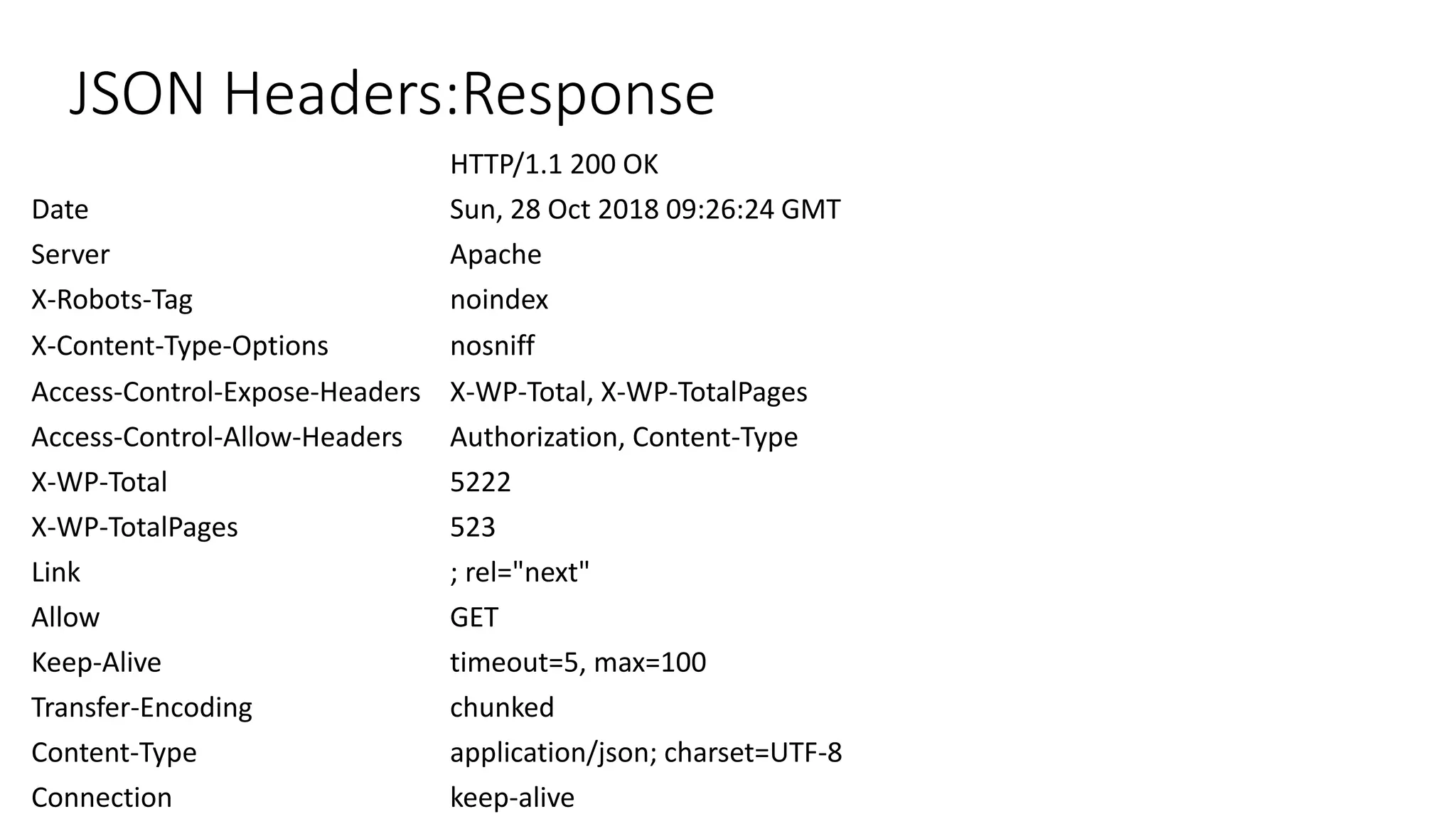 JSON Headers:Response
HTTP/1.1 200 OK
Date Sun, 28 Oct 2018 09:26:24 GMT
Server Apache
X-Robots-Tag noindex
X-Content-Type-Options nosniff
Access-Control-Expose-Headers X-WP-Total, X-WP-TotalPages
Access-Control-Allow-Headers Authorization, Content-Type
X-WP-Total 5222
X-WP-TotalPages 523
Link ; rel="next"
Allow GET
Keep-Alive timeout=5, max=100
Transfer-Encoding chunked
Content-Type application/json; charset=UTF-8
Connection keep-alive
 