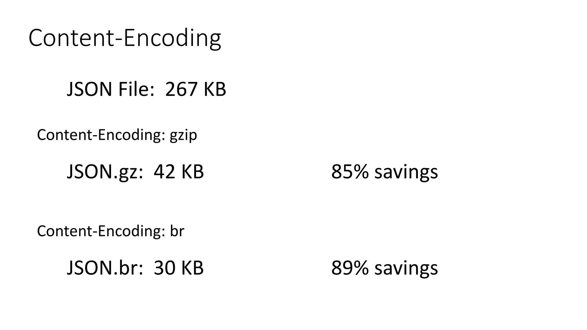 Content-Encoding
JSON File: 267 KB
Content-Encoding: gzip
JSON.gz: 42 KB 85% savings
Content-Encoding: br
JSON.br: 30 KB 89% savings
 