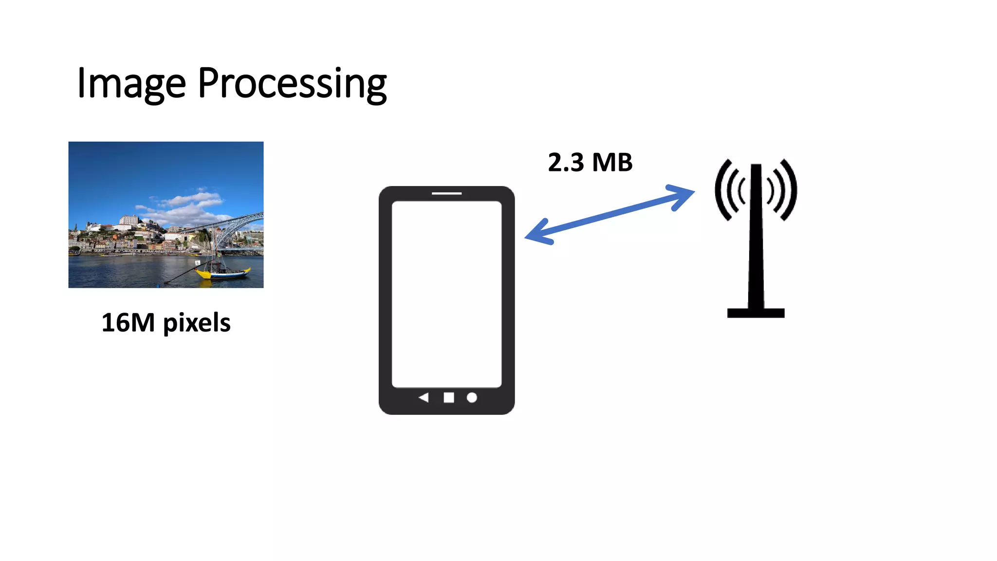 Image Processing
2.3 MB
16M pixels
 
