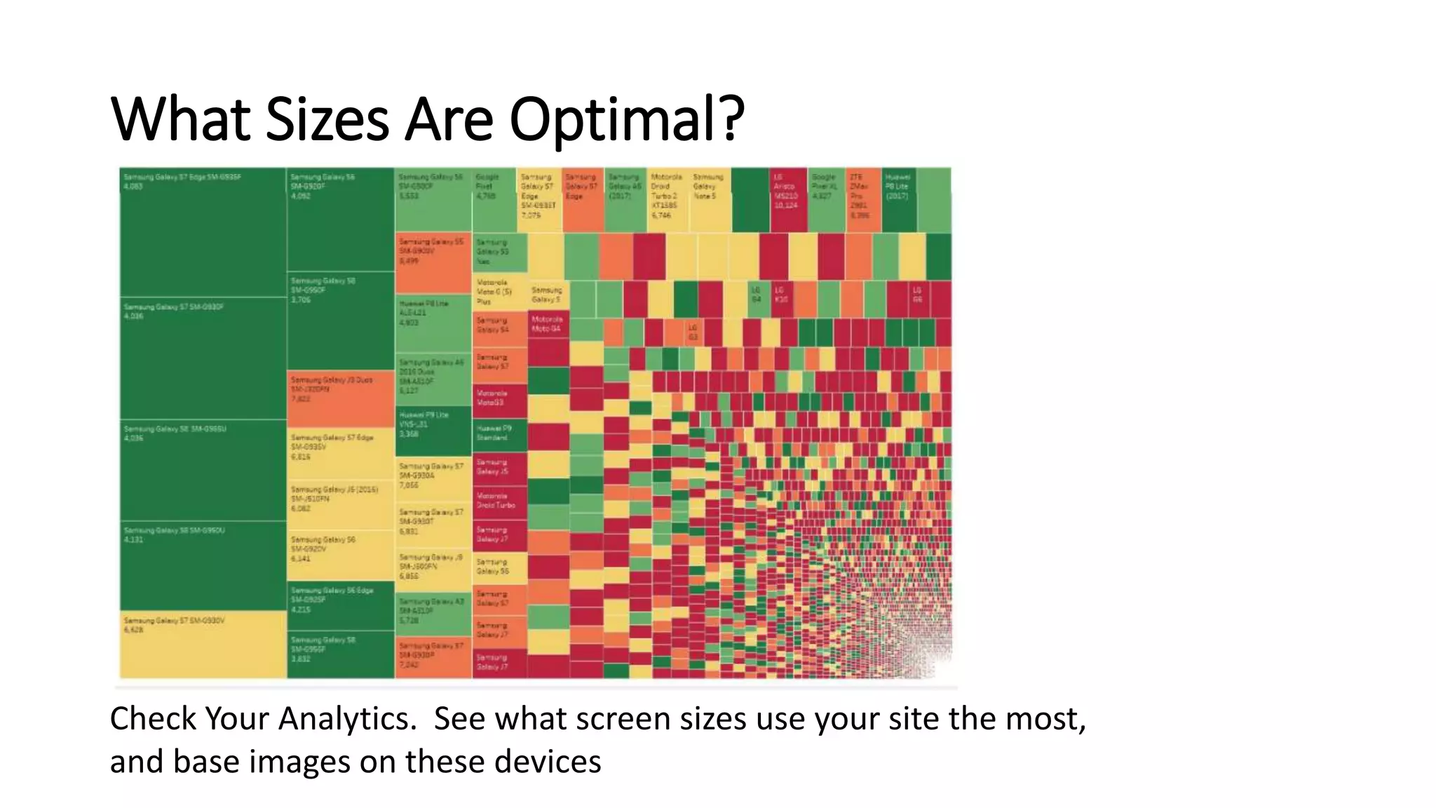 What Sizes Are Optimal?
Check Your Analytics. See what screen sizes use your site the most,
and base images on these devices
 