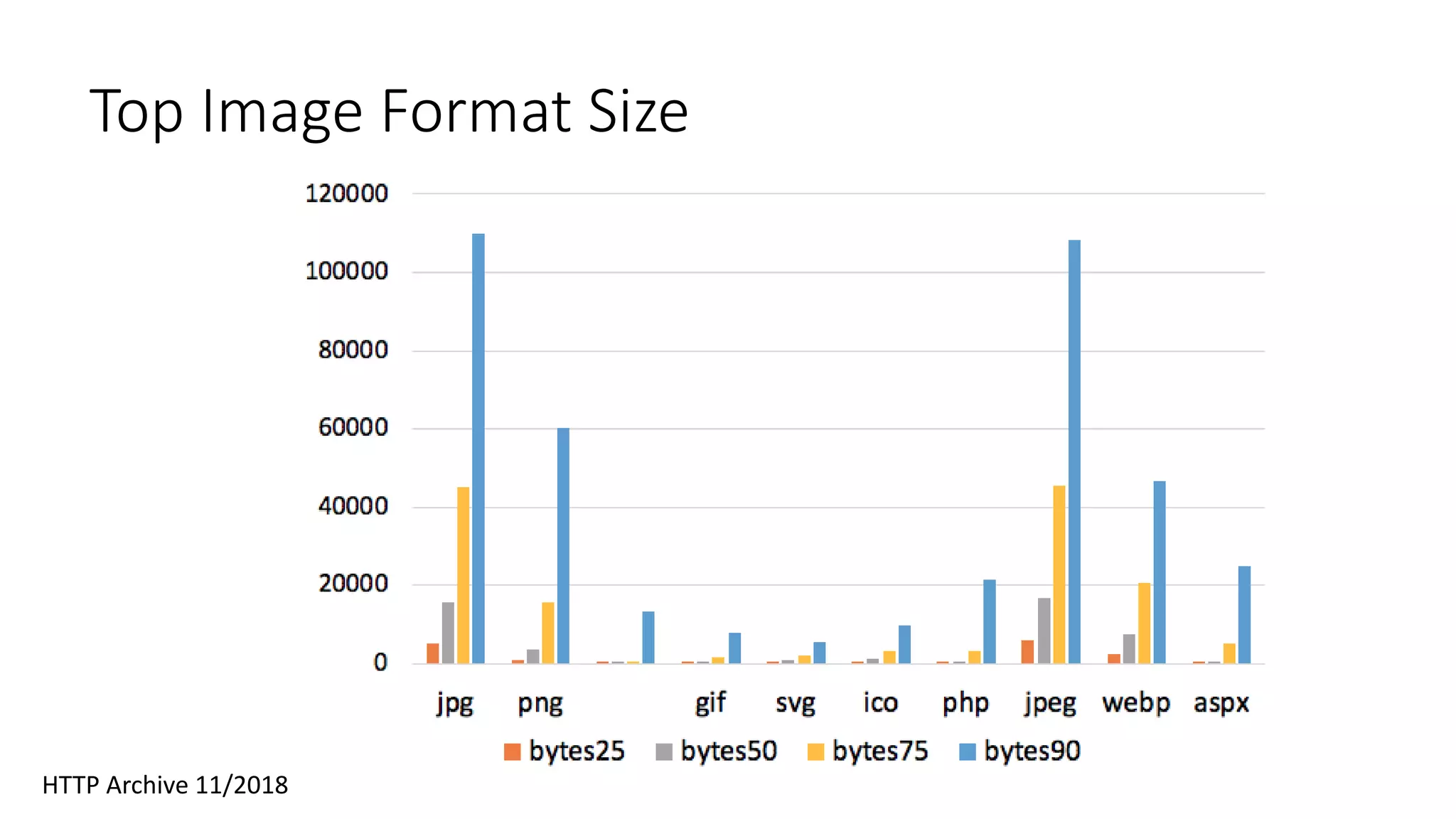 Top Image Format Size
HTTP Archive 11/2018
 