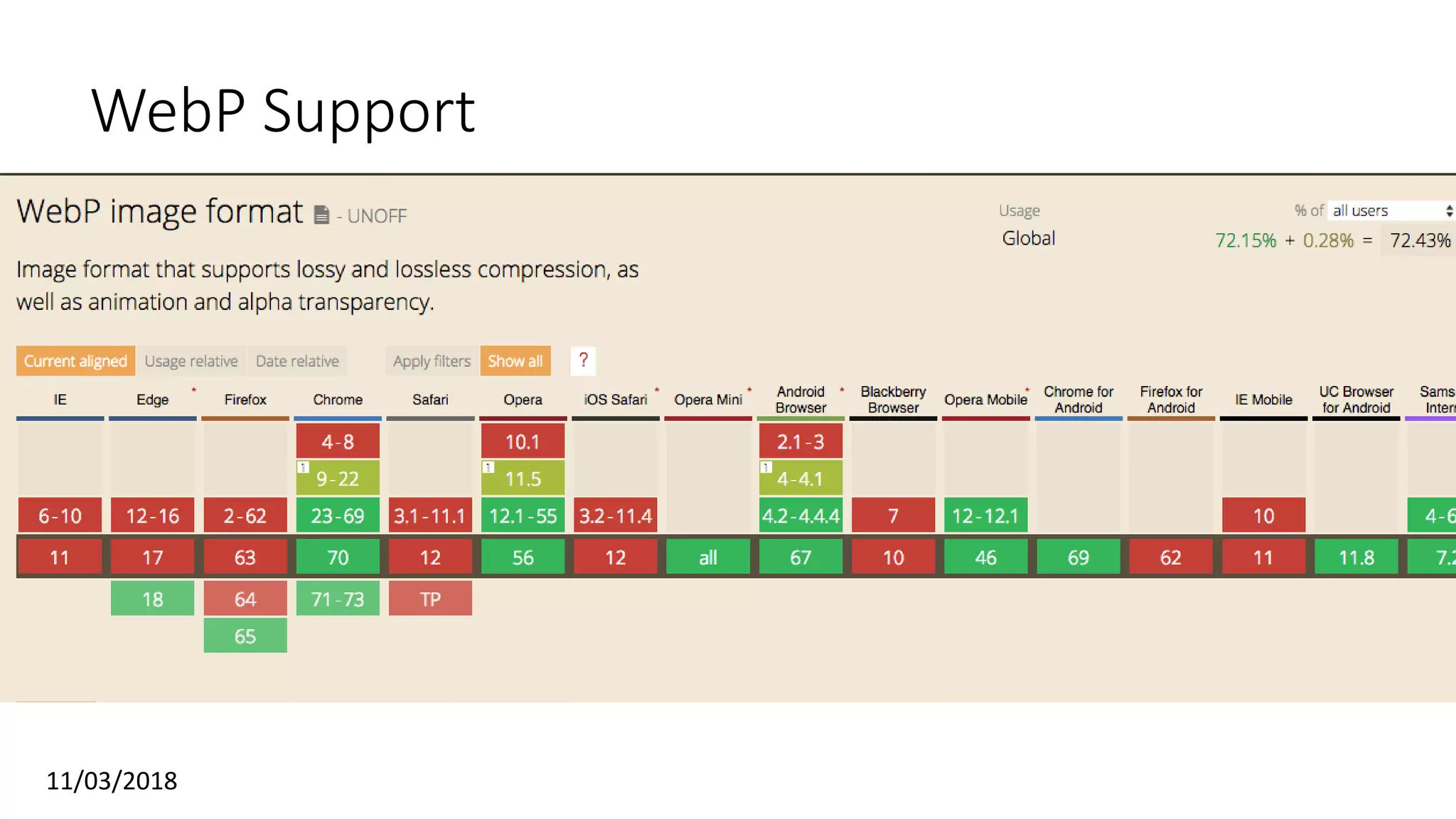 WebP Support
11/03/2018
 