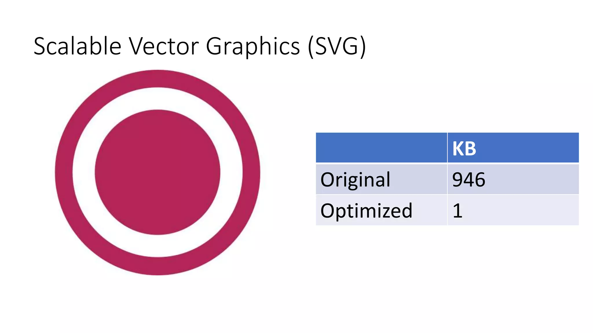 Scalable Vector Graphics (SVG)
KB
Original 946
Optimized 1
 