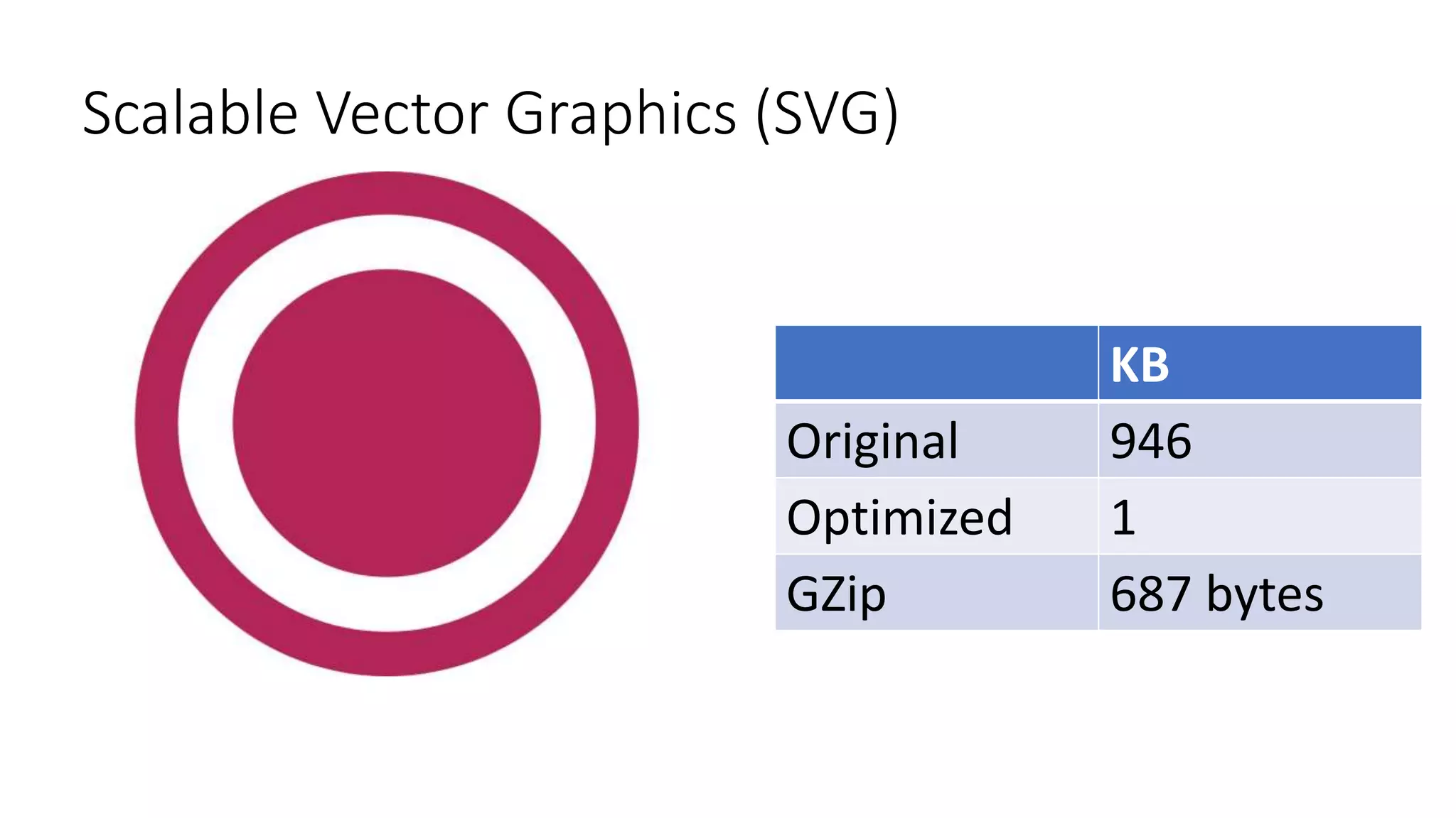Scalable Vector Graphics (SVG)
KB
Original 946
Optimized 1
GZip 687 bytes
 