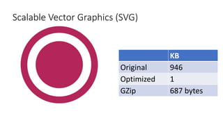 Scalable Vector Graphics (SVG)
KB
Original 946
Optimized 1
GZip 687 bytes
Brotli 525 bytes
 