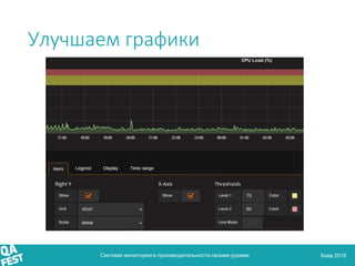 Киев 2016
Улучшаем графики
Система мониторинга производительности своими руками
 