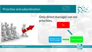 Тема доклада
Тема доклада
Тема доклада
WITH PASSION TO QUALITY
Priorities and subordination
QA CONFERENCE #1 IN UKRAINE KYIV 2019
Only direct manager can set
priorities.
You
Direct manager
Manager of your
direct manager
 