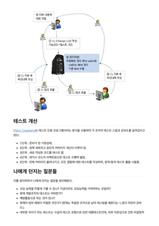 ????? ??????? ??????? QA, ?????????? ???? ????????? (google, facebook, atlassian)