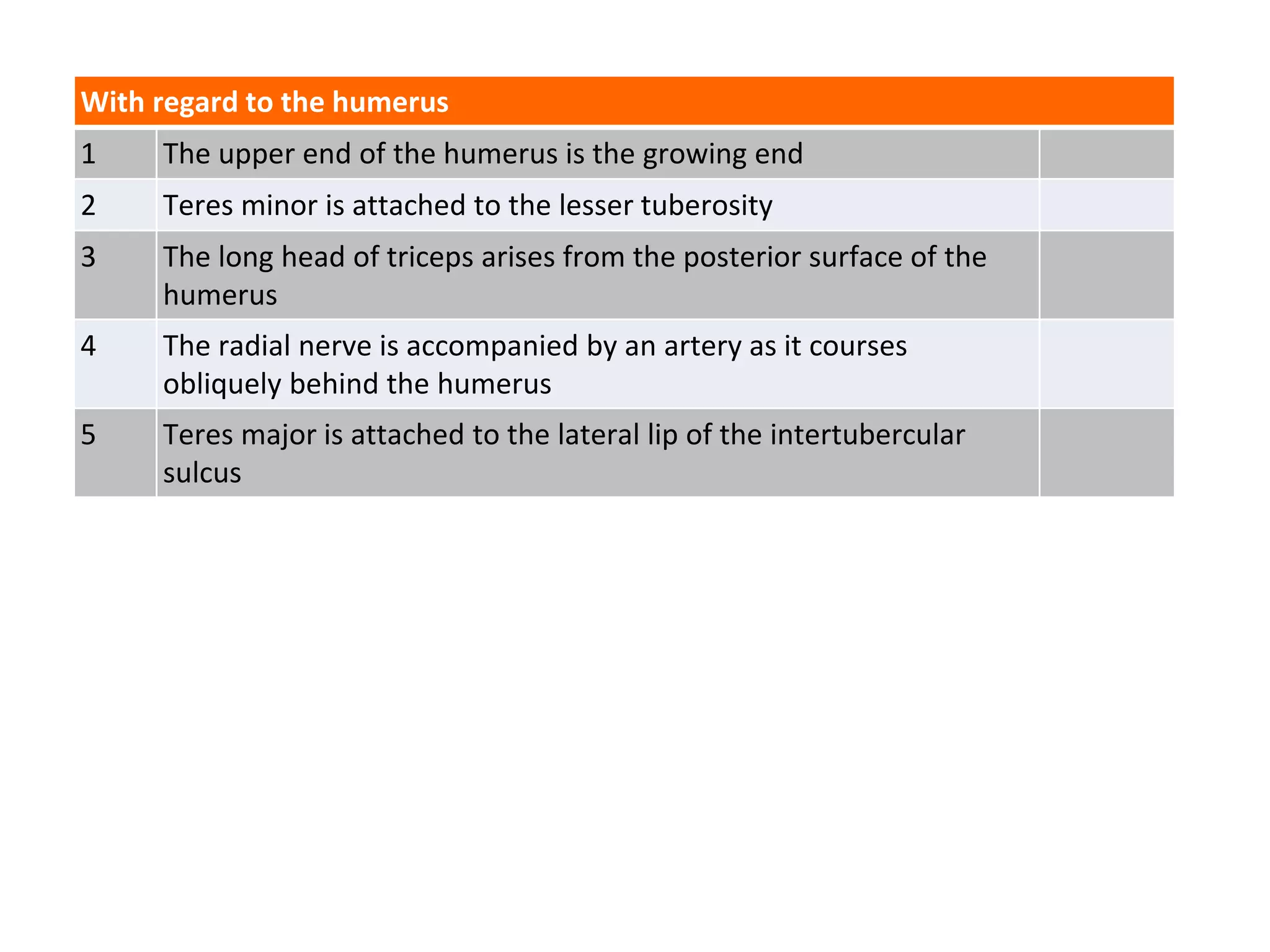 With regard to the humerus
1 The upper end of the humerus is the growing end
2 Teres minor is attached to the lesser tuberosity
3 The long head of triceps arises from the posterior surface of the
humerus
4 The radial nerve is accompanied by an artery as it courses
obliquely behind the humerus
5 Teres major is attached to the lateral lip of the intertubercular
sulcus
 
