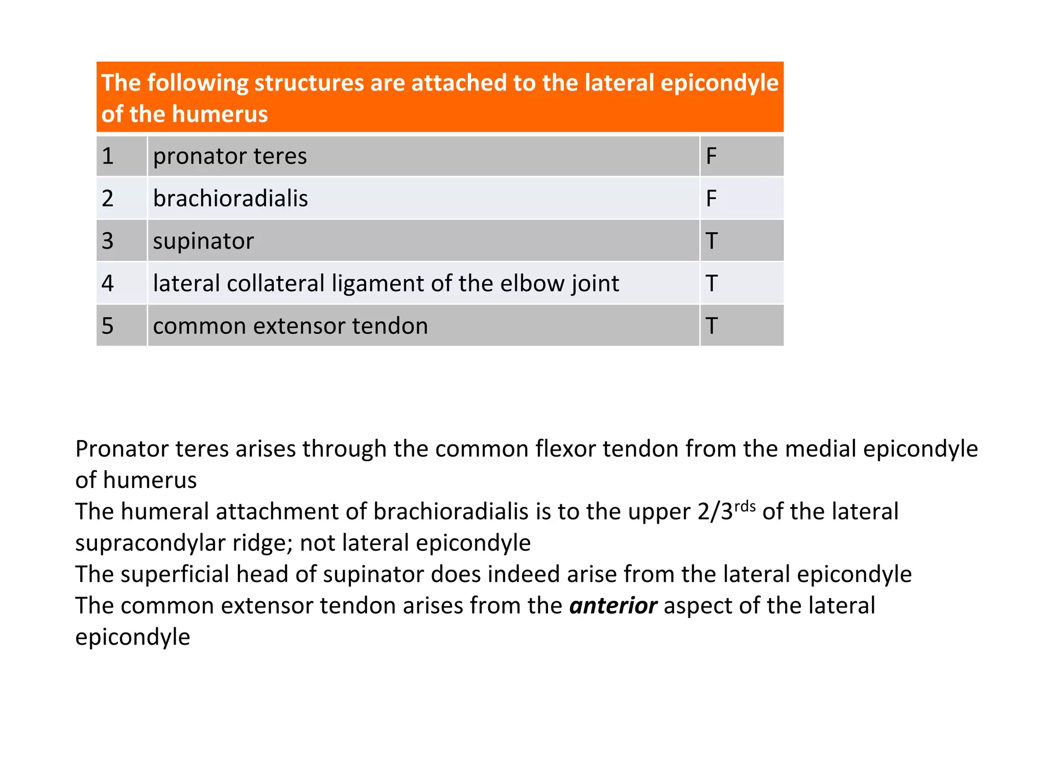 Pronator teres arises through the common flexor tendon from the medial epicondyle
of humerus
The humeral attachment of brachioradialis is to the upper 2/3rds of the lateral
supracondylar ridge; not lateral epicondyle
The superficial head of supinator does indeed arise from the lateral epicondyle
The common extensor tendon arises from the anterior aspect of the lateral
epicondyle
The following structures are attached to the lateral epicondyle
of the humerus
1 pronator teres F
2 brachioradialis F
3 supinator T
4 lateral collateral ligament of the elbow joint T
5 common extensor tendon T
 
