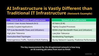Democratizing Artificial Intelligence Infrastructure for All | PPTX