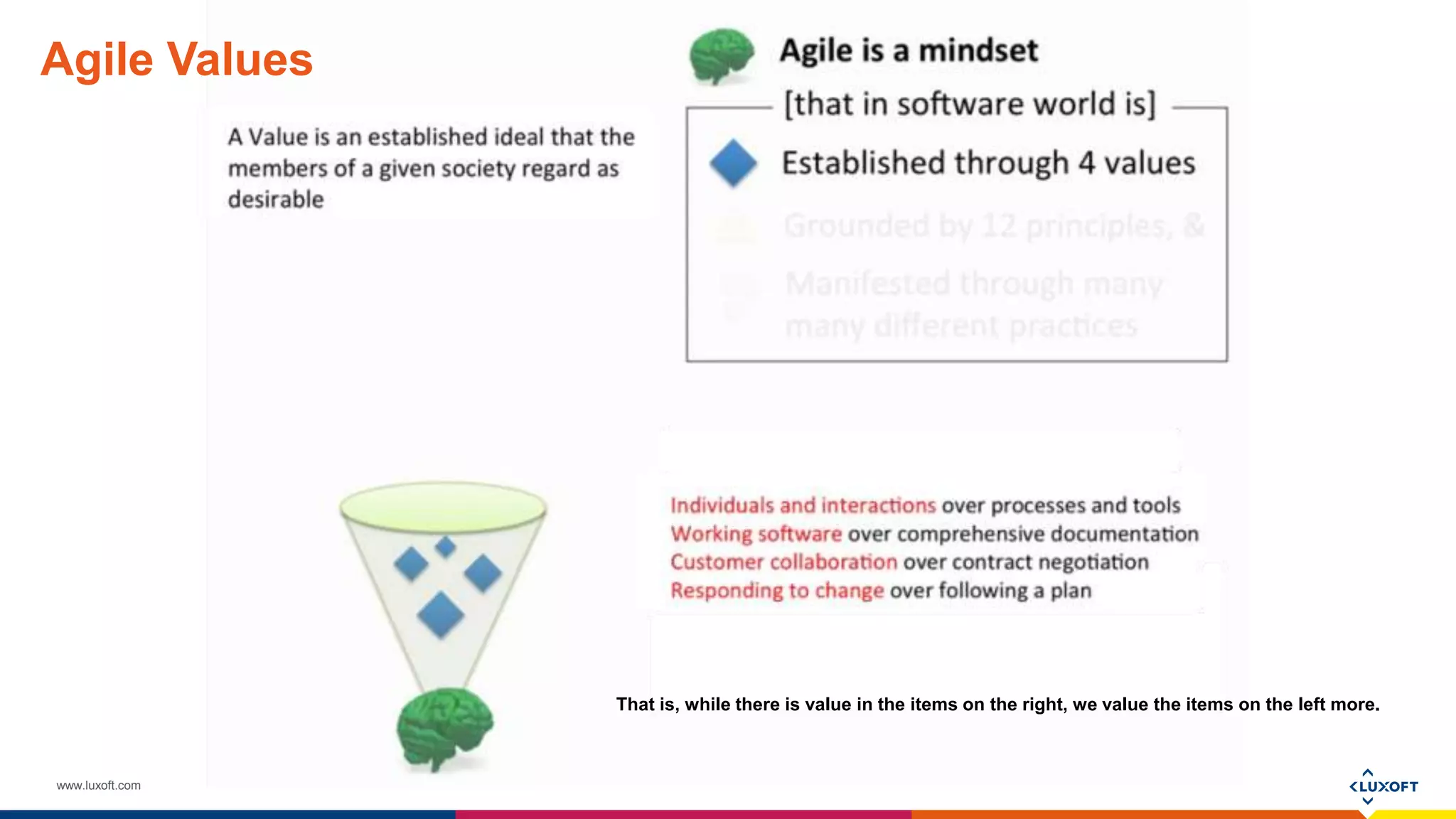 www.luxoft.com
That is, while there is value in the items on the right, we value the items on the left more.
Agile Values
 