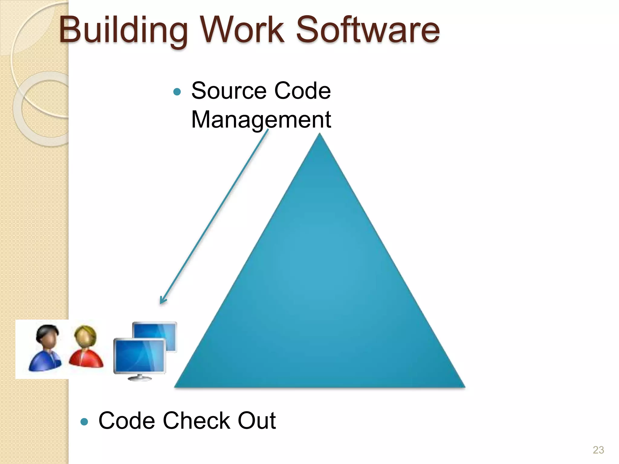 Building Work Software
23
 Code Check Out
 Source Code
Management
 