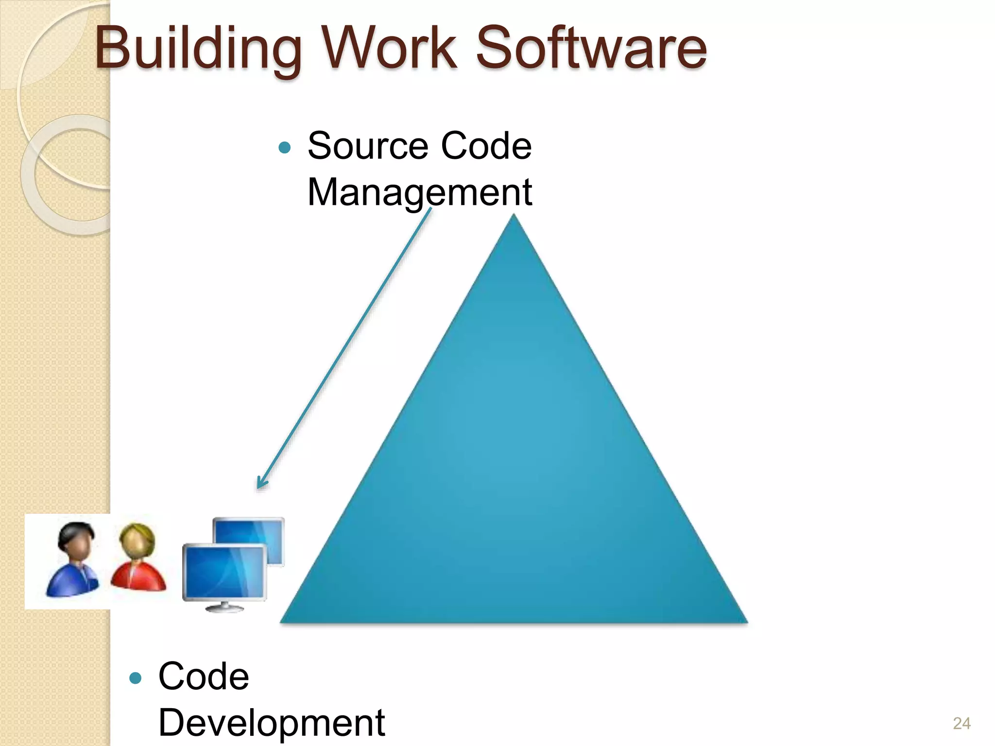 Building Work Software
24
 Code
Development
 Source Code
Management
 