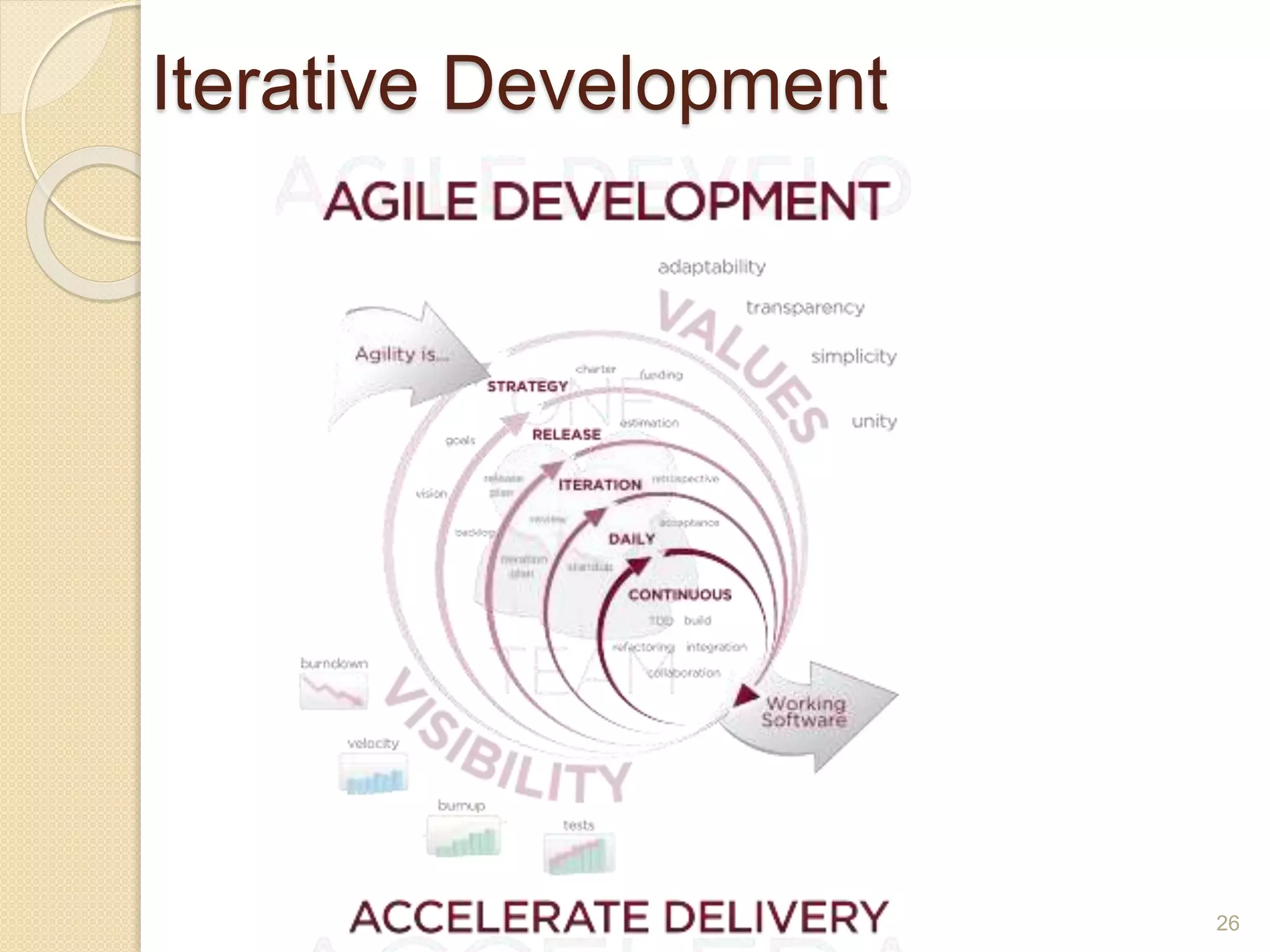 Iterative Development
26
 