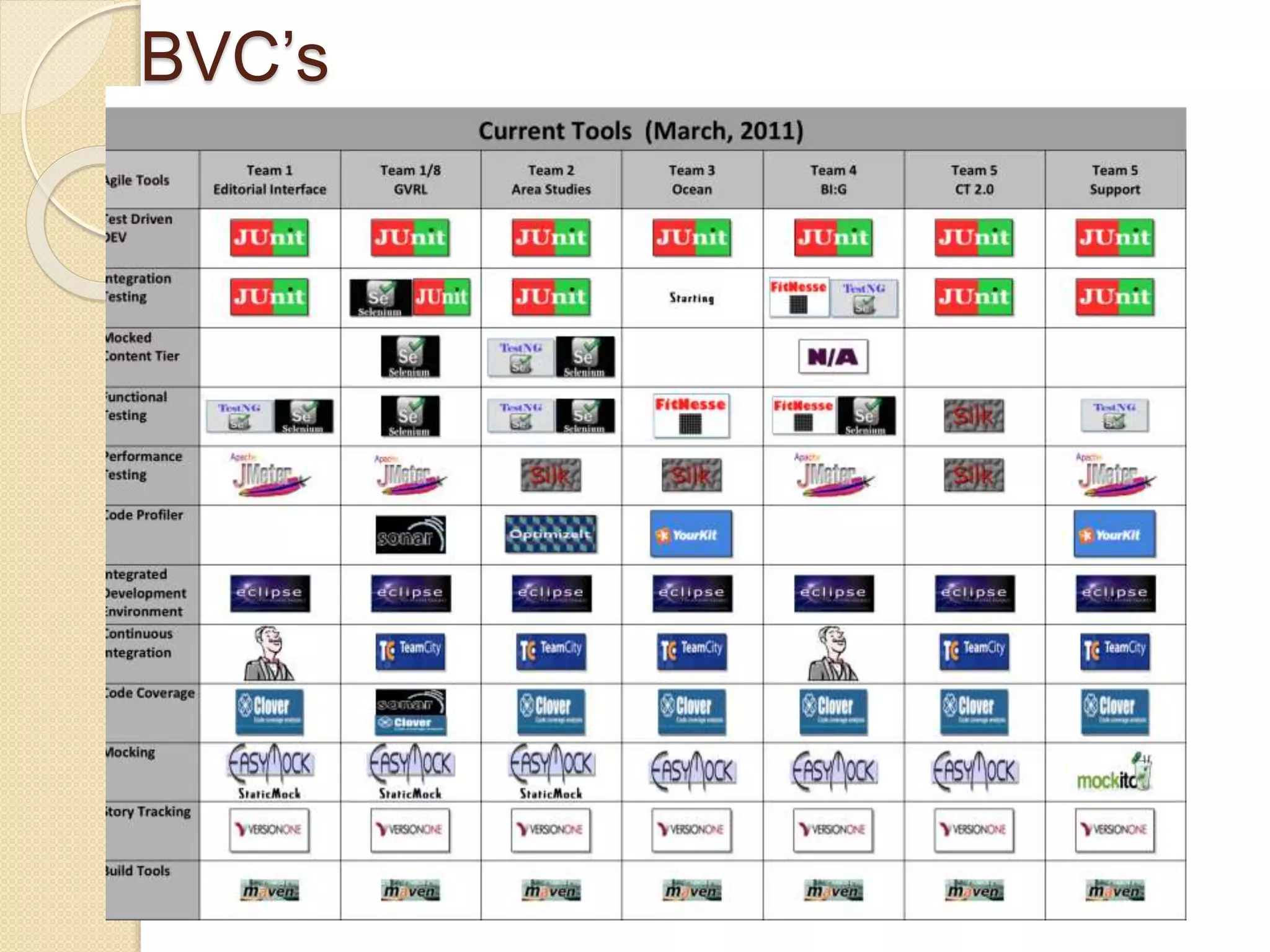 BVC’s
 