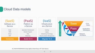 Cloud Data models
(SaaS)
Software as a
Service
Email
CRM
iCloud
ERP
Consume
(PaaS)
Platform as
a Service
Application Development
Decision Support
Web
Streaming
Build On It
(IaaS)
Infrastructure
as a Service
Caching
Legacy
Networking Technology
Security System Management
Migrate To It
• End
Users
Saas
• Application
Developers
Paas
• Network
Architects
Iaas
ValueVisibilitytoendusers
ALL RIGHTS RESERVED © (Copy rights) to Smart Group LTD  Dudi Vaanunu
 
