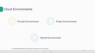 Cloud Environments
17
Private Environment Public Environment
Hybrid Environment
ALL RIGHTS RESERVED © (Copy rights) to Smart Group LTD  Dudi Vaanunu
 