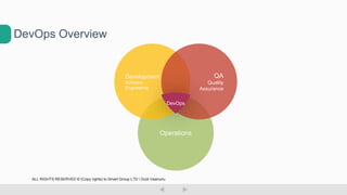 DevOps Overview
Operations
Development
Software
Engineering
QA
Quality
Assurance
DevOps
ALL RIGHTS RESERVED © (Copy rights) to Smart Group LTD  Dudi Vaanunu
 
