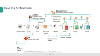 DevOps Architecture
61
ALL RIGHTS RESERVED © (Copy rights) to Smart Group LTD  Dudi Vaanunu
 