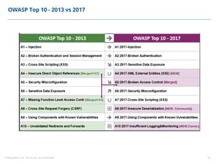 ©ThoughtWorks, Inc. Do not copy. Do not distribute. 16
OWASP Top 10 - 2013 vs 2017
 