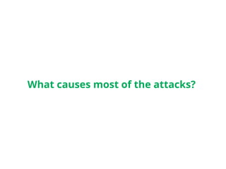 What causes most of the attacks?
 