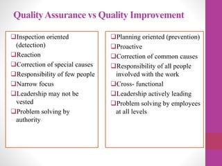 QualityAssurance vs Quality Improvement
Inspection oriented
(detection)
Reaction
Correction of special causes
Responsibility of few people
Narrow focus
Leadership may not be
vested
Problem solving by
authority
Planning oriented (prevention)
Proactive
Correction of common causes
Responsibility of all people
involved with the work
Cross- functional
Leadership actively leading
Problem solving by employees
at all levels
 