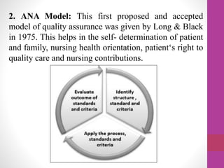 2. ANA Model: This first proposed and accepted
model of quality assurance was given by Long & Black
in 1975. This helps in the self- determination of patient
and family, nursing health orientation, patient‘s right to
quality care and nursing contributions.
 