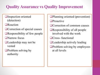 Quality Assurance in nursing care