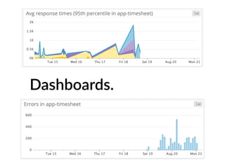 Dashboards.
 