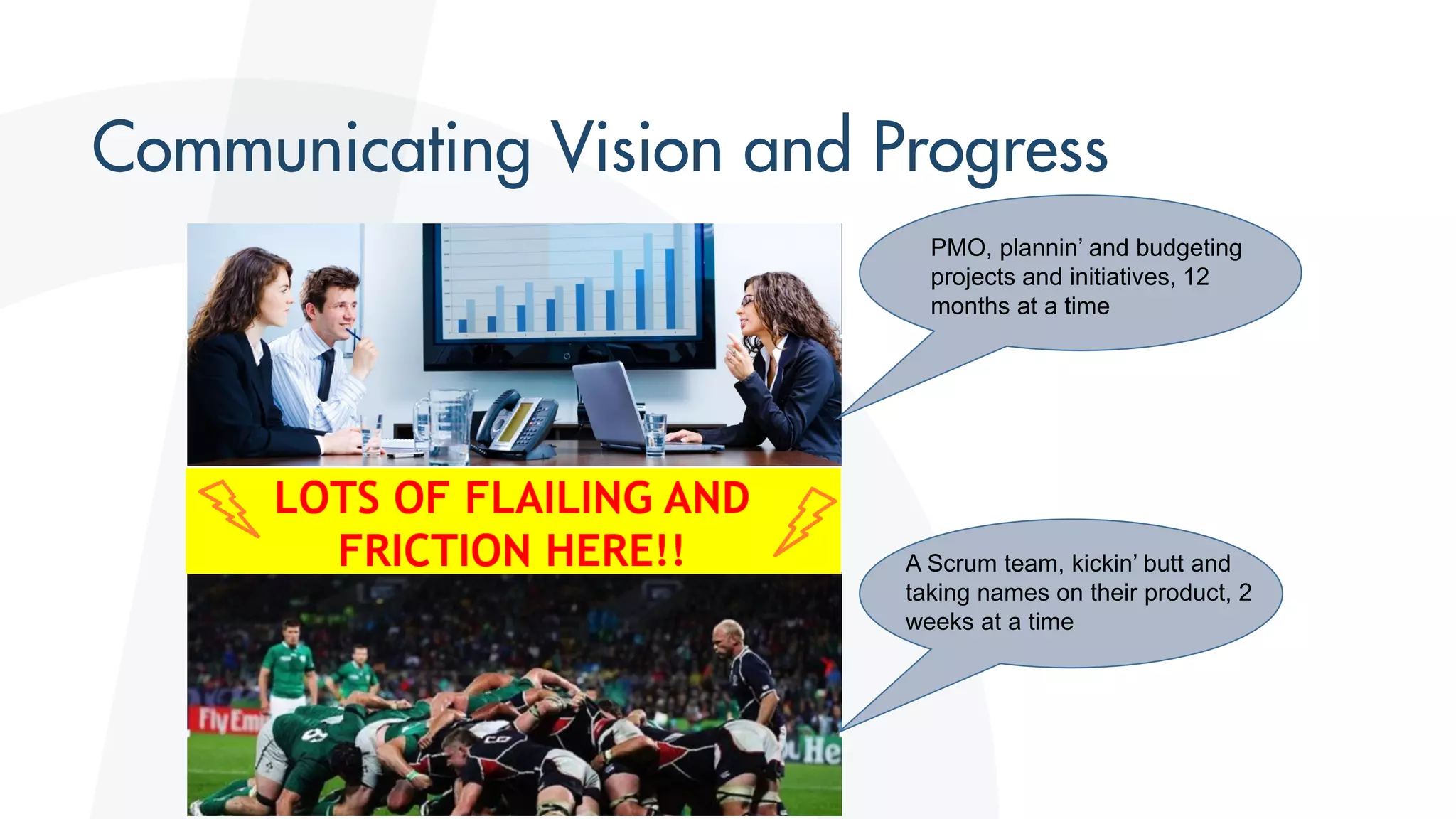 PMO, plannin’ and budgeting
projects and initiatives, 12
months at a time
A Scrum team, kickin’ butt and
taking names on their product, 2
weeks at a time
Now let’s assume we have 5, 10, maybe
even 100 active scrum teams!
 