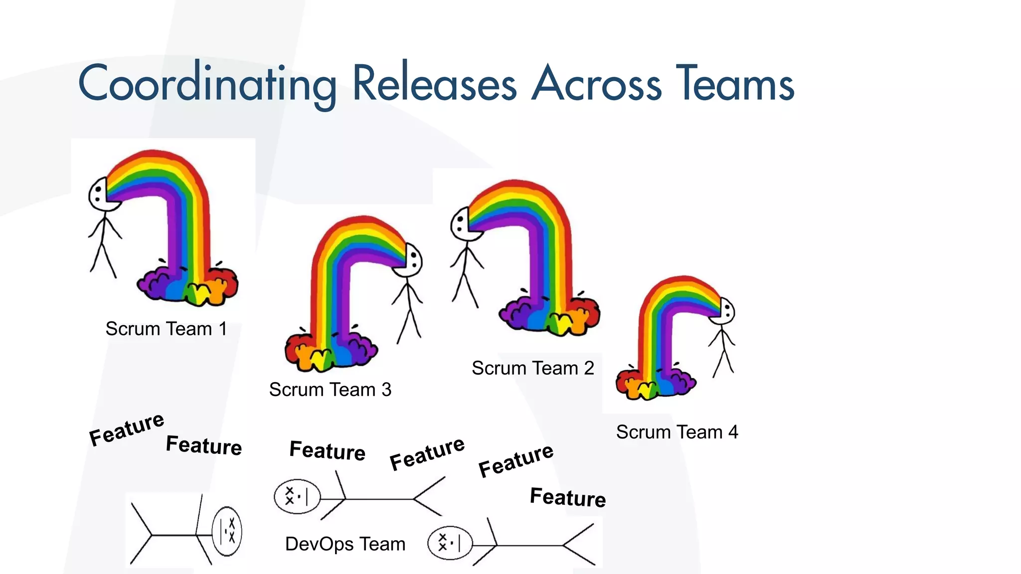 Scrum Team 1
Scrum Team 2
Scrum Team 3
Scrum Team 4
DevOps Team
 