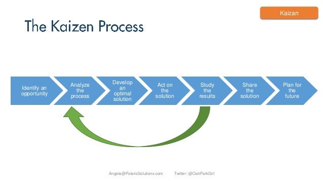 Value stream mapping and kaizen in agile retrospectives