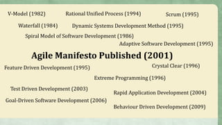 Spiral Model of Software Development (1986)
Rational Unified Process (1994)V-Model (1982)
Waterfall (1984)
Scrum (1995)
Crystal Clear (1996)
Extreme Programming (1996)
Adaptive Software Development (1995)
Feature Driven Development (1995)
Dynamic Systems Development Method (1995)
Agile Manifesto Published (2001)
Test Driven Development (2003)
Rapid Application Development (2004)
Goal-Driven Software Development (2006)
Behaviour Driven Development (2009)
 