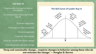 Get buy-in
To agree with; to accept an idea as
worthwhile.
To communicate a vision and create
buy-in.
From the supporters
From opposes, this is essential
From management
From the ideas people
From the people who desire change
From the people who hate change
“Deep and sustainable change... requires changes in behavior among those who do
not welcome the change.” ― Douglas B. Reeves
 