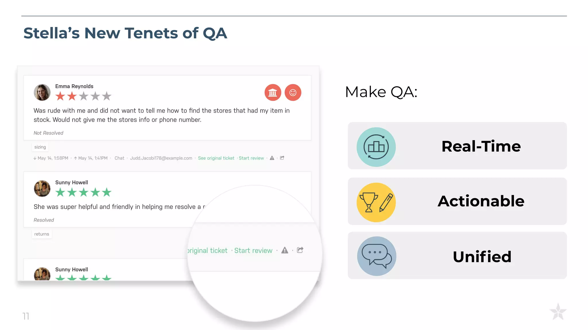 Stella’s New Tenets of QA
Make QA:
11
Real-Time
Actionable
Uniﬁed
 