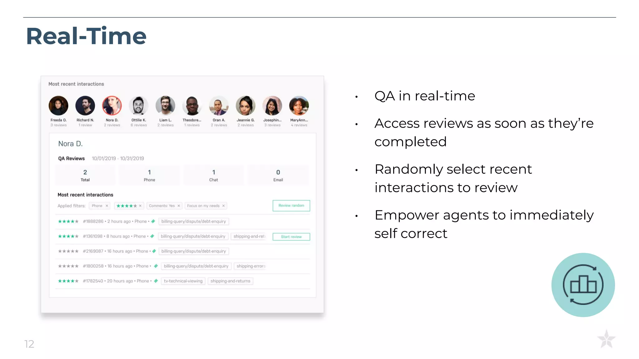 • QA in real-time
• Access reviews as soon as they’re
completed
• Randomly select recent
interactions to review
• Empower agents to immediately
self correct
Real-Time
12
 