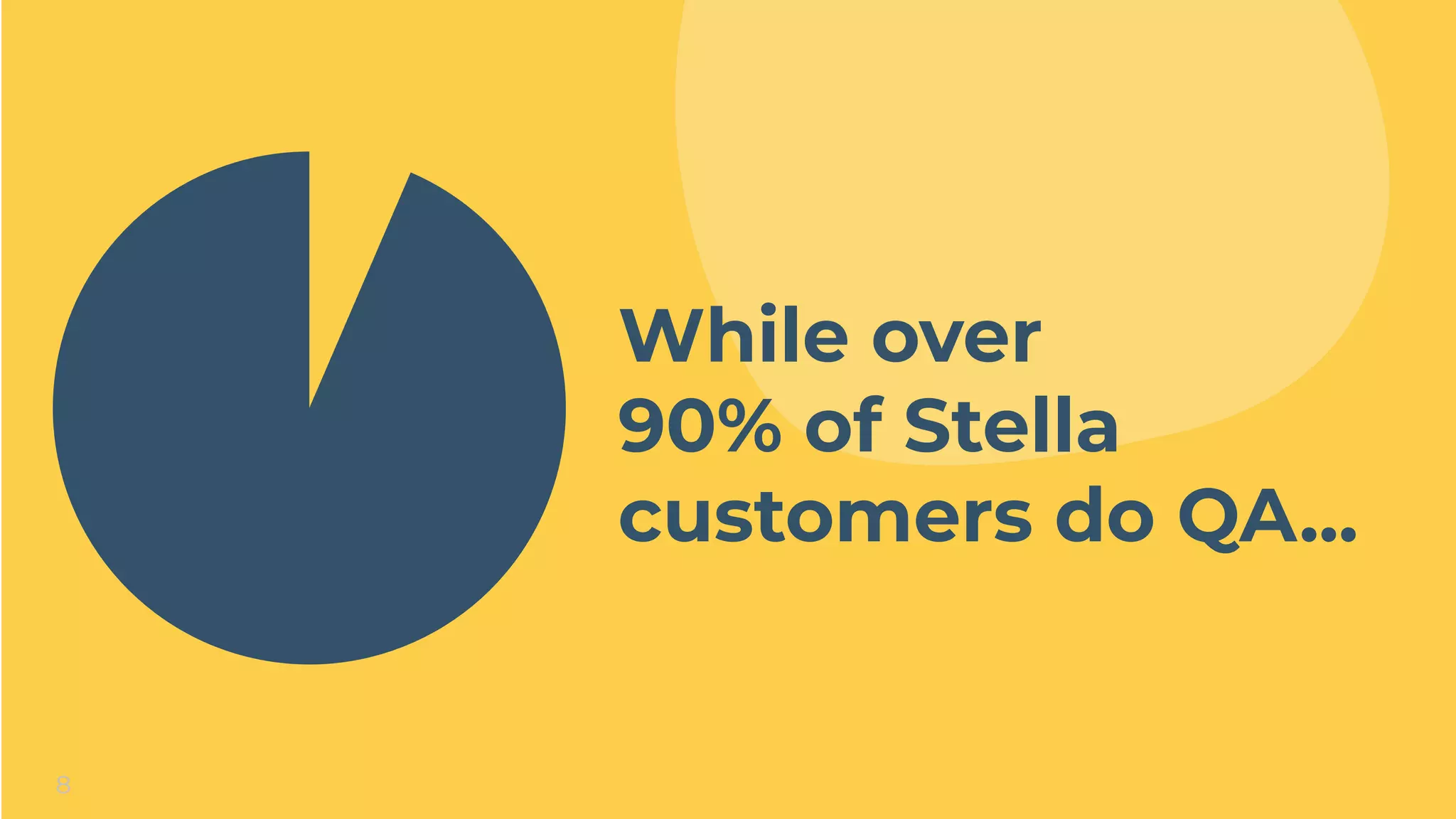 8
While over
90% of Stella
customers do QA...
 