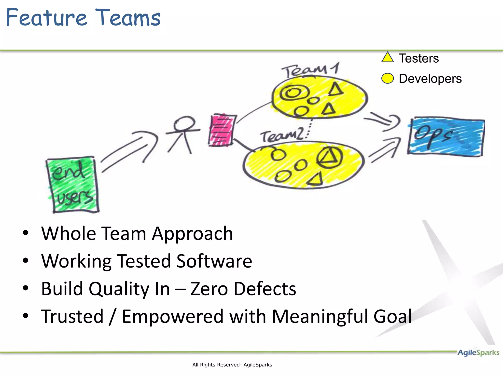 Feature Teams Testers Developers • Whole Team Approach • Working Tested Software • Build Quality In – Zero Defects • Trusted / Empowered with Meaningful Goal 4 All Rights Reserved- AgileSparks 