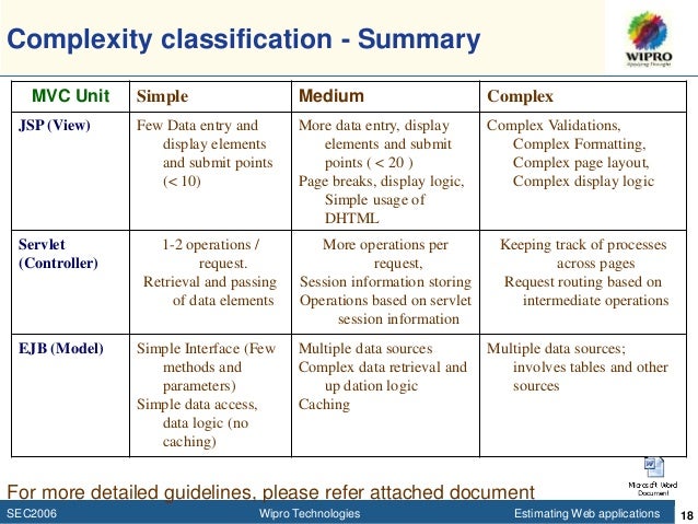 effort estimation for web applications