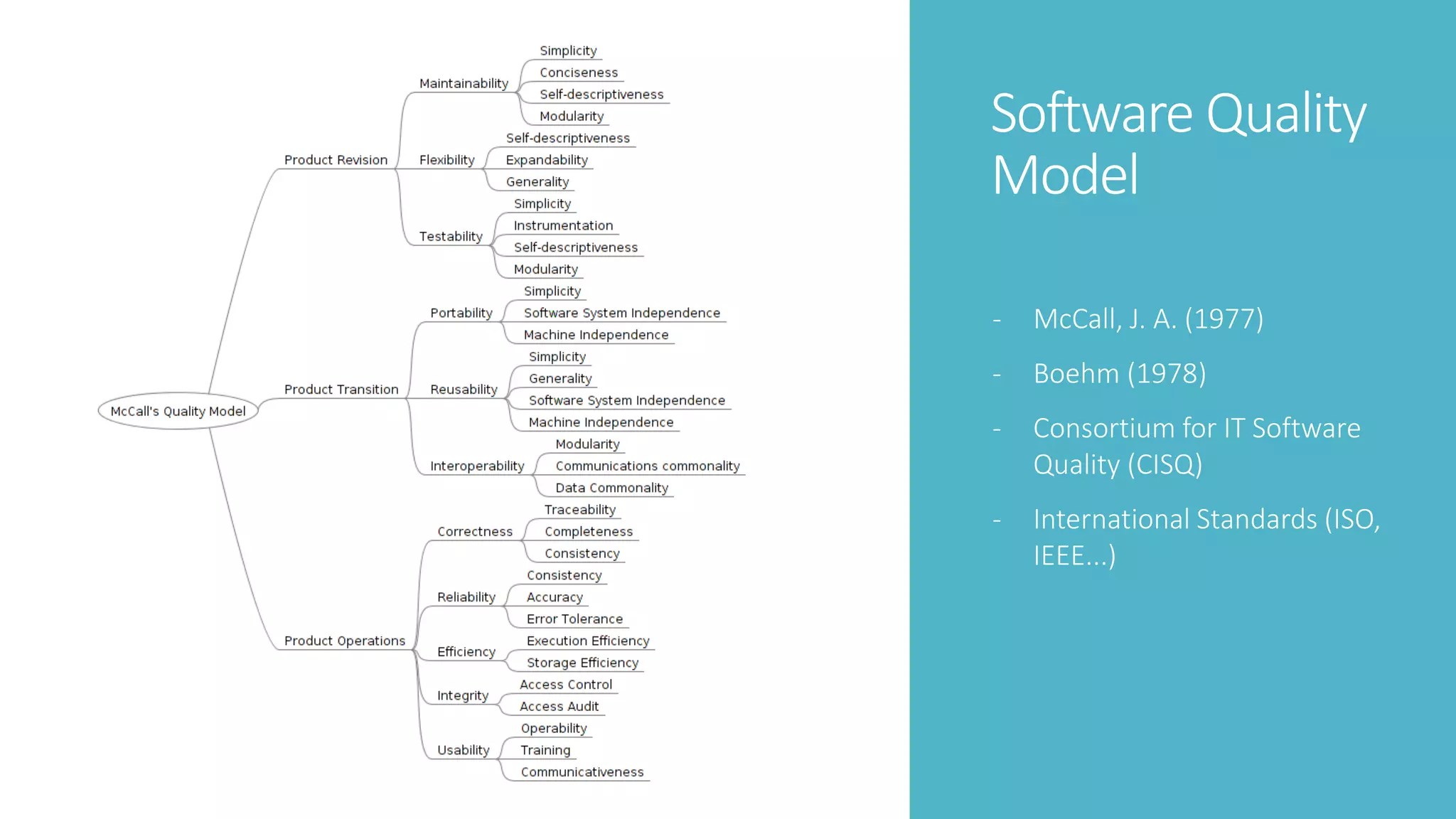 Software Quality
Model
- McCall, J. A. (1977)
- Boehm (1978)
- Consortium for IT Software
Quality (CISQ)
- International Standards (ISO,
IEEE...)
 