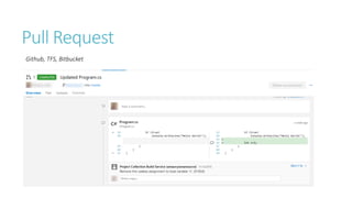 Pull Request
Github, TFS, Bitbucket
 